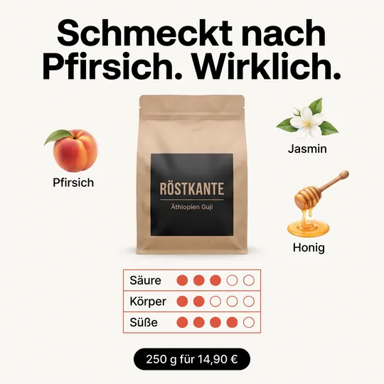 Infografik-Anzeige: Kaffeetüte Äthiopien Guji mit Aromen Pfirsich, Jasmin, Honig und Skalen für Säure, Körper, Süße
