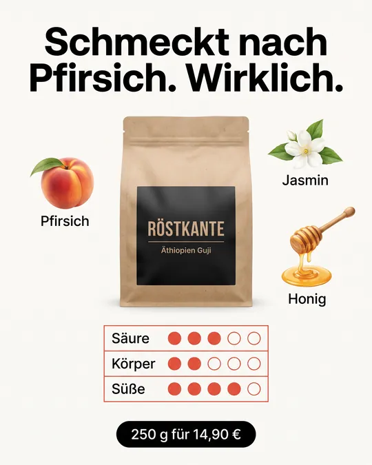 Infografik-Anzeige: Kaffeetüte Äthiopien Guji mit Aromen Pfirsich, Jasmin, Honig und Skalen für Säure, Körper, Süße