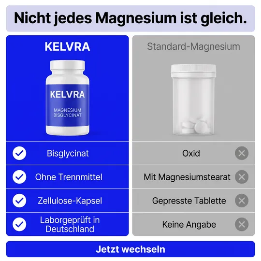 Vergleichs-Anzeige: Kelvra Magnesium gegen Standard-Magnesium in vier Zeilen mit Haken und Kreuzen