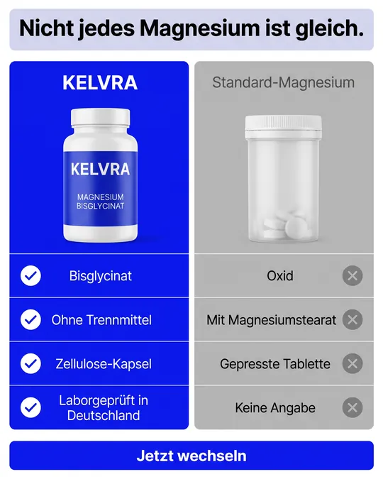 Vergleichs-Anzeige: Kelvra Magnesium gegen Standard-Magnesium in vier Zeilen mit Haken und Kreuzen