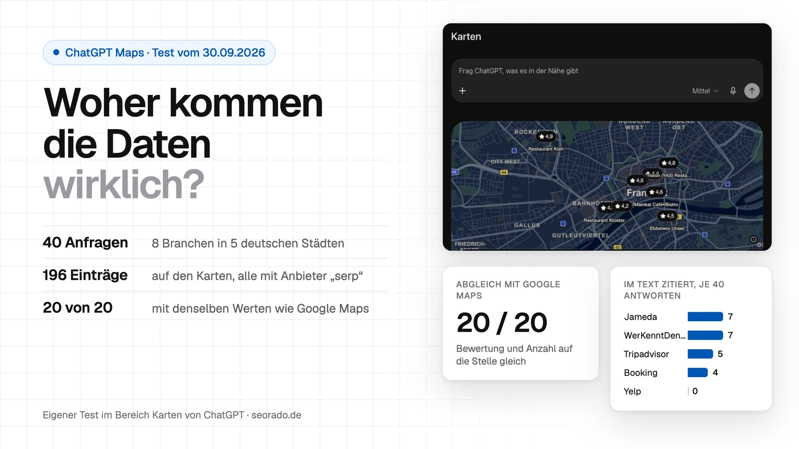 Titelbild: Woher kommen die Daten wirklich? ChatGPT Maps im Test mit 40 Anfragen in 8 Branchen und 5 deutschen Städten, 196 Einträgen mit dem Anbieter serp und 20 von 20 Stichproben mit denselben Werten wie bei Google Maps, daneben die Startseite des Bereichs Karten mit einer Karte von Frankfurt