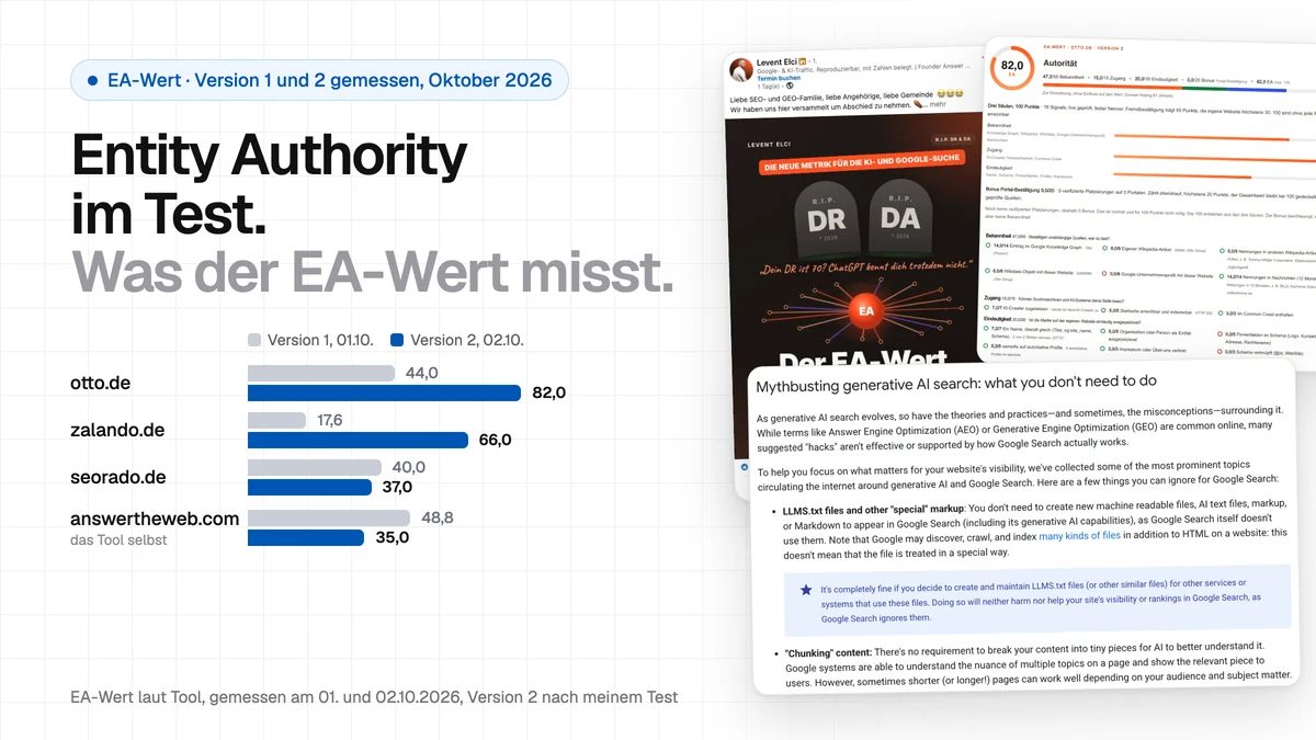 Titelbild: Entity Authority im Test. Balken mit dem EA-Wert in Version 1 und Version 2: otto.de 44,0 und 82,0, zalando.de 17,6 und 66,0, seorado.de 40,0 und 37,0, answertheweb.com 48,8 und 35,0, daneben Levent Elcis Startpost mit den Grabsteinen für DR und DA, das Ergebnis für OTTO in Version 2 und Googles Abschnitt Mythbusting generative AI search