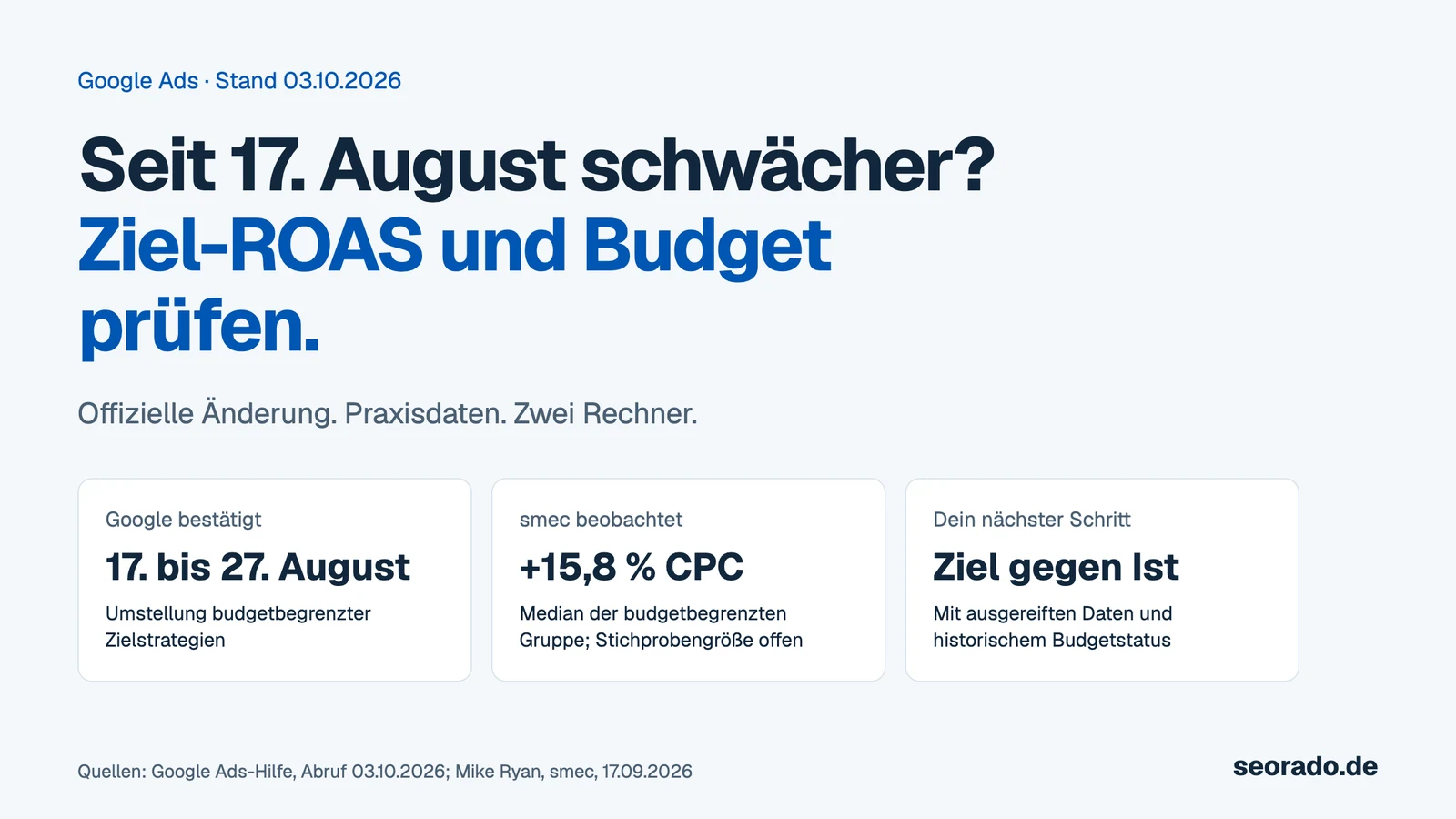 Google Ads seit 17. August: Ziel-ROAS und Budget prüfen. Google bestätigt die Umstellung. smec berichtet höhere mediane CPCs. Zwei Rechner helfen beim eigenen Check.