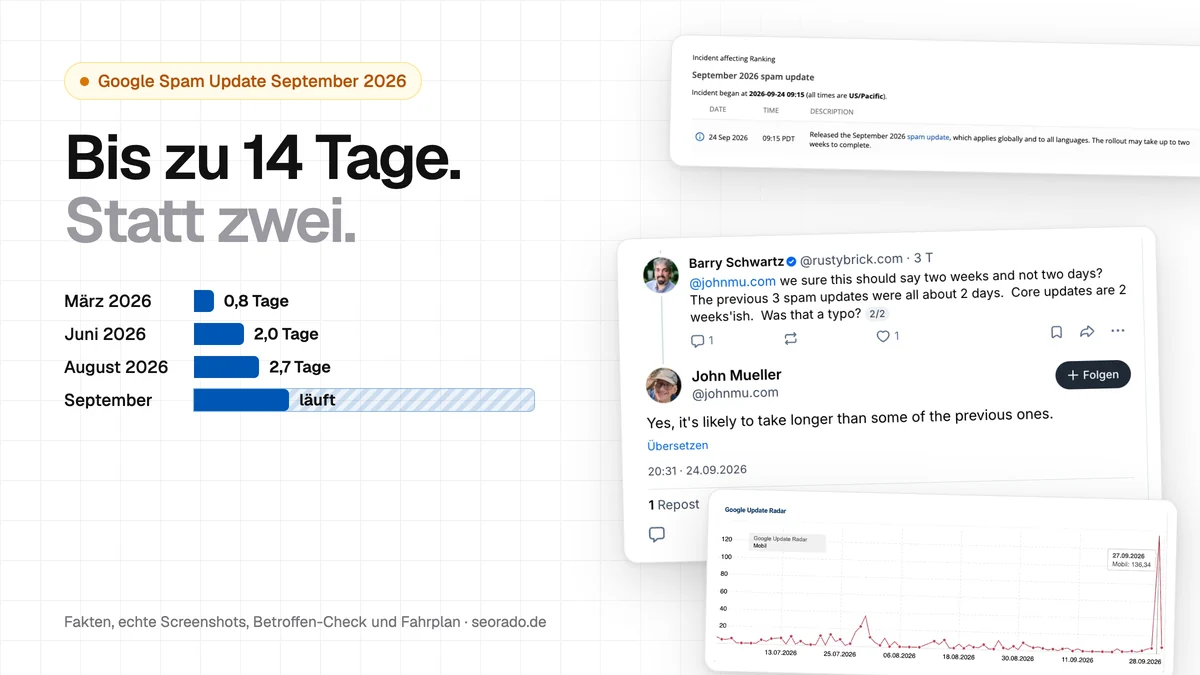Balken der Spam-Updates 2026 von 0,8 bis 2,7 Tagen, daneben Screenshots vom Google Search Status Dashboard, der Bluesky-Antwort von John Mueller und dem Sistrix Update Radar