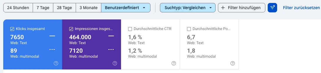 Search Console Opal-Schmiede, Suchtyp Vergleichen, Zeitraum benutzerdefiniert: Web Text 7.650 Klicks, 464.000 Impressionen, CTR 1,6 Prozent, Position 6,7; Web multimodal 89 Klicks, 7.120 Impressionen, CTR 1,2 Prozent, Position 1,8