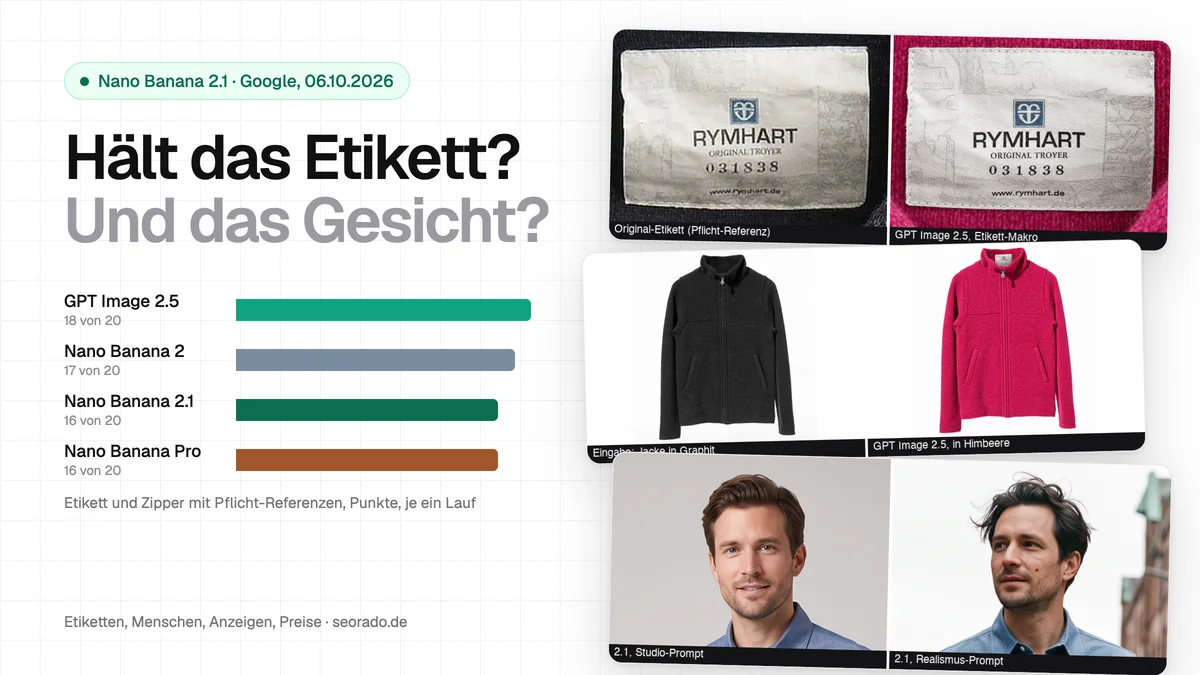 Titelbild: Hält das Etikett? Und das Gesicht? Punkte für Etikett und Zipper mit Pflicht-Referenzen: GPT Image 2.5 18 von 20, Nano Banana 2 17, Nano Banana 2.1 16, Nano Banana Pro 16, daneben das Original-Etikett und der Etikett-Makro von GPT Image 2.5, die graphitfarbene Jacke und ihre Version in Himbeere sowie zwei Gesichter von 2.1