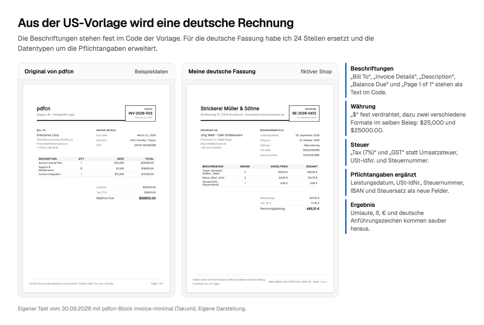 Vergleich von zwei Rechnungen: links das Original von pdfcn mit Bill To, Invoice Details, GST und Dollarbeträgen in zwei Formaten, rechts meine deutsche Fassung der Strickerei Müller und Söhne mit Rechnung an, Leistungsdatum, Fällig am, USt-IdNr., Steuernummer, Beträgen in Euro, USt. 19 Prozent und Rechnungsbetrag 485,10 Euro. Daneben eine Liste der Änderungen: Beschriftungen, Währung, Steuer, Pflichtangaben ergänzt, Ergebnis