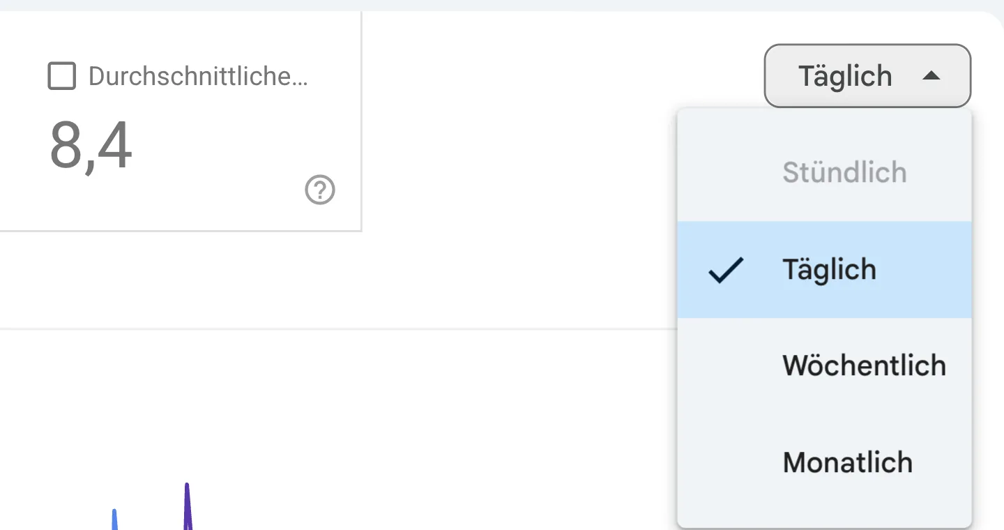 Aufgeklappte Auswahl der zeitlichen Auflösung mit Stündlich ausgegraut, Täglich angehakt, Wöchentlich und Monatlich