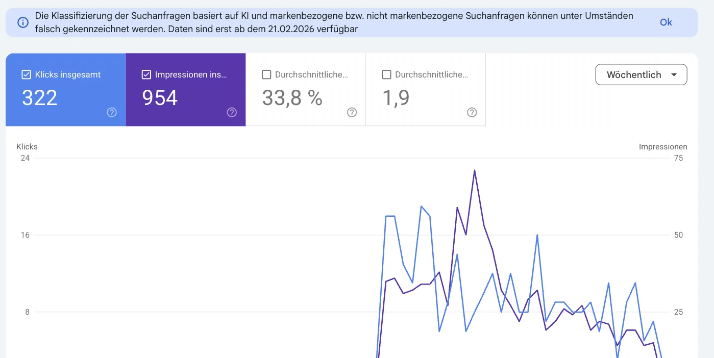 Ergebnis des Markenfilters: Hinweis, dass die Klassifizierung auf KI basiert und Daten erst ab dem 21.02.2026 verfügbar sind, 322 Klicks, 954 Impressionen, 33,8 Prozent CTR, Position 1,9