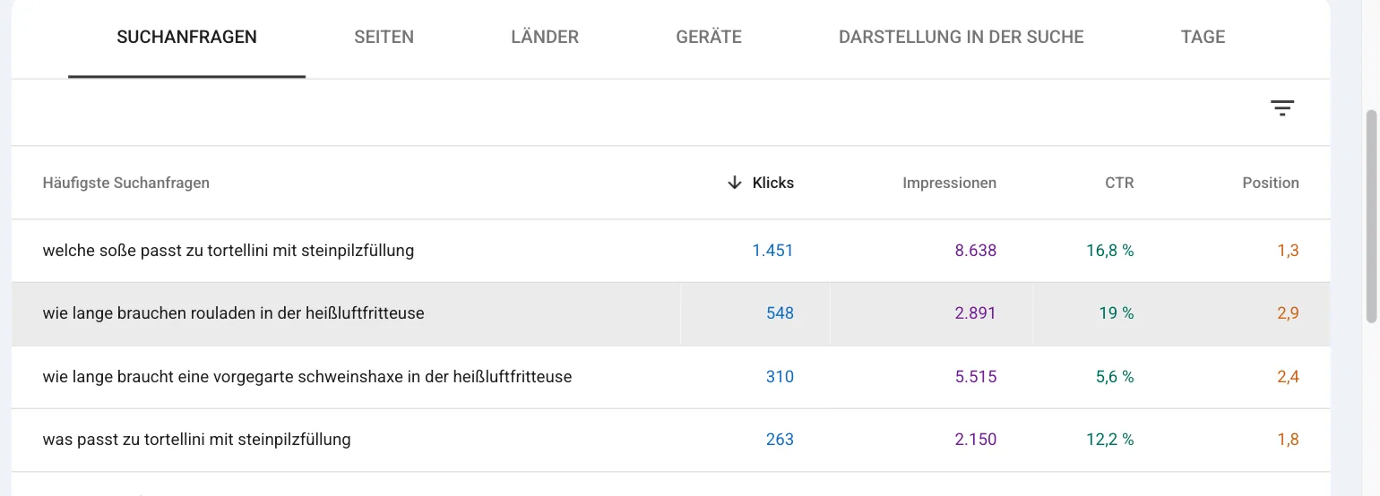 Tabelle der Fragen: welche soße passt zu tortellini mit steinpilzfüllung 1.451 Klicks, 8.638 Impressionen, 16,8 Prozent, Position 1,3, wie lange brauchen rouladen in der heißluftfritteuse 548 Klicks, wie lange braucht eine vorgegarte schweinshaxe in der heißluftfritteuse 310 Klicks, was passt zu tortellini mit steinpilzfüllung 263 Klicks
