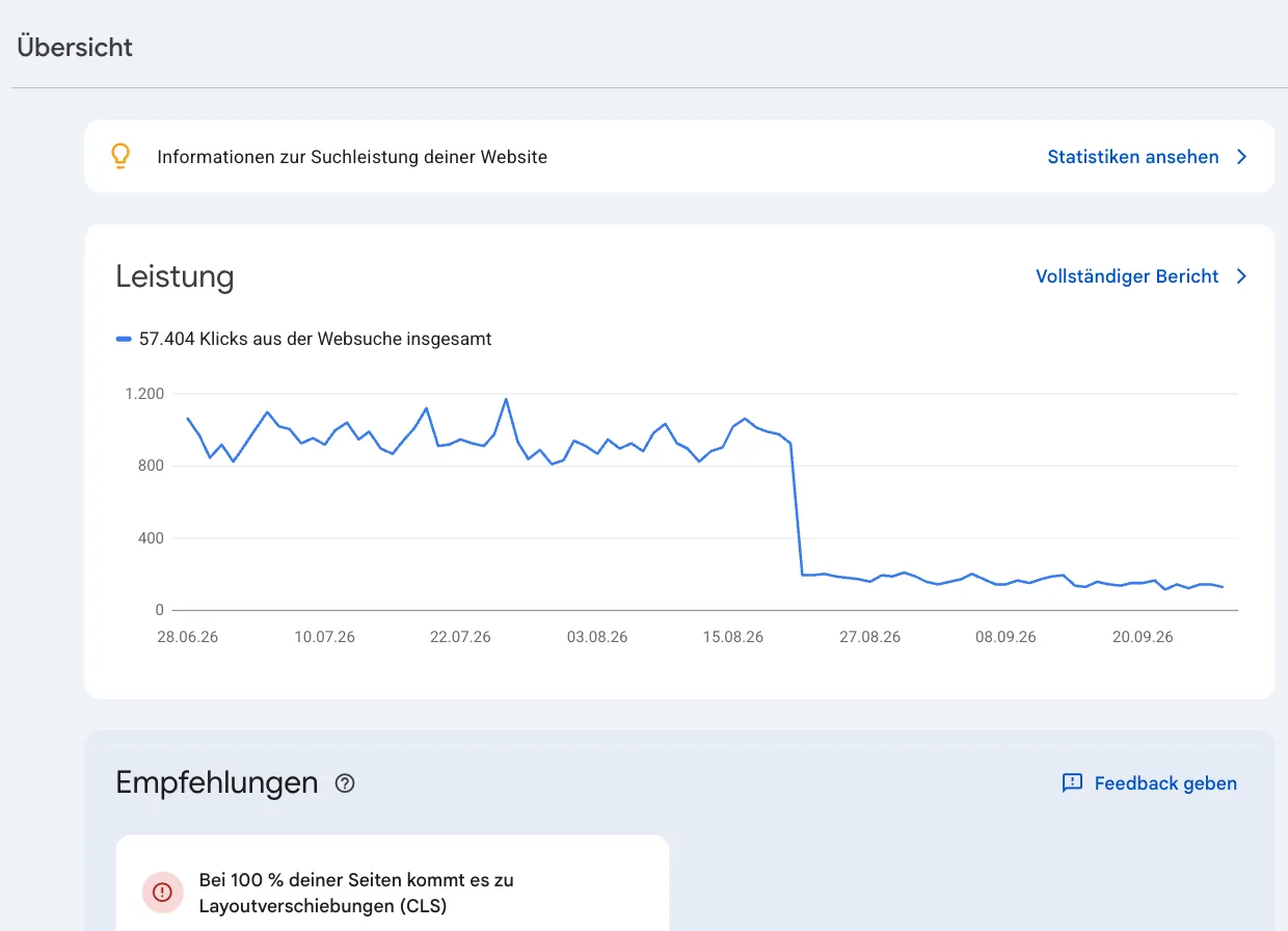 Übersicht der Search Console für pastaweb.de: Karte Leistung mit 57.404 Klicks aus der Websuche in den letzten drei Monaten und einem Einbruch Mitte August, darunter Empfehlungen mit dem Hinweis auf Layoutverschiebungen bei 100 Prozent der Seiten