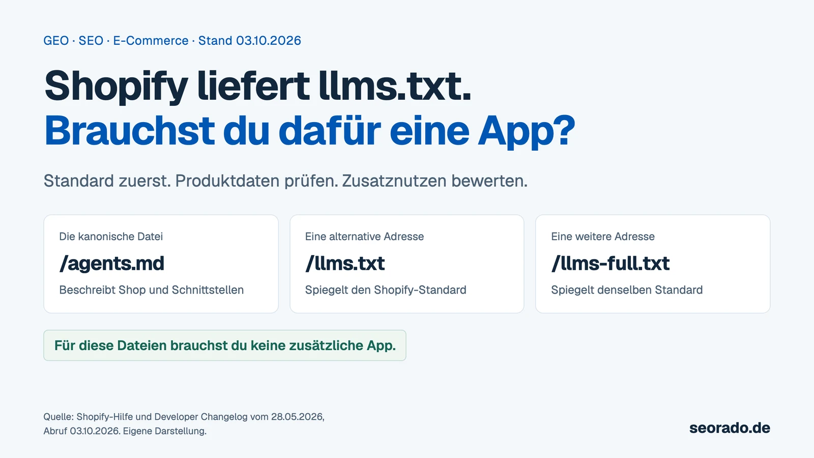 Shopify liefert die drei KI-Dateien selbst. Standard zuerst, Zusatzfunktionen einer App prüfen.