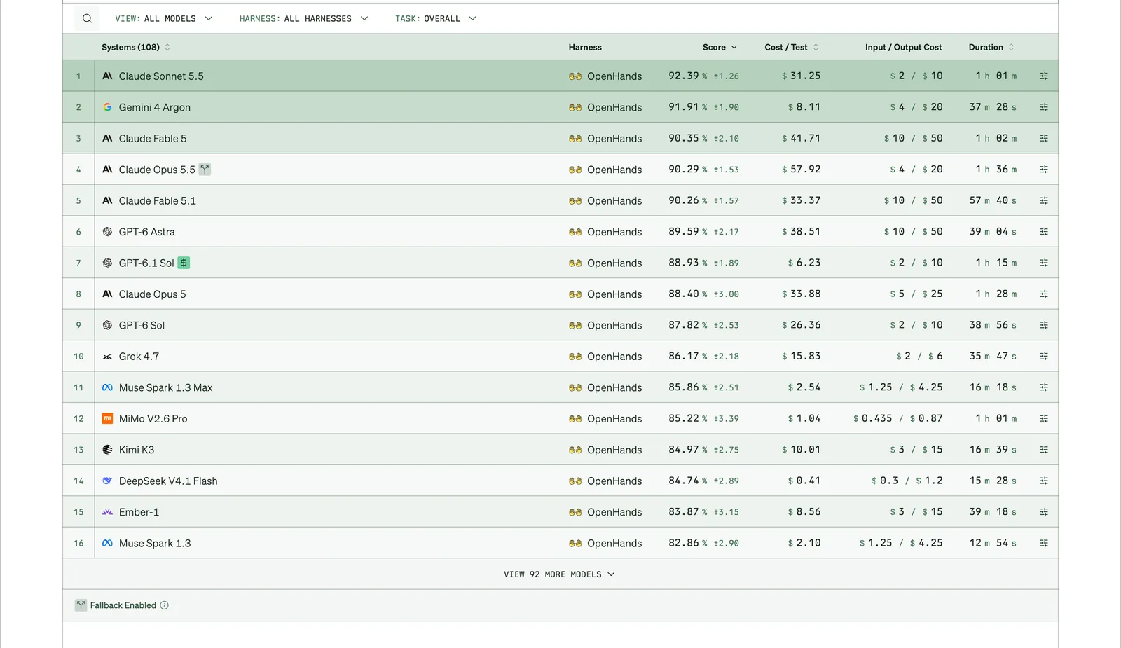Tabelle des Vibe Code Bench von Vals AI: Claude Opus 5.5 mit 90,29 Prozent und 57,92 Dollar je App, GPT-6.1 Sol mit 88,93 Prozent und 6,23 Dollar je App