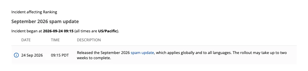 Google Search Status Dashboard: September 2026 spam update, Incident began at 2026-09-24 09:15 US/Pacific, The rollout may take up to two weeks to complete