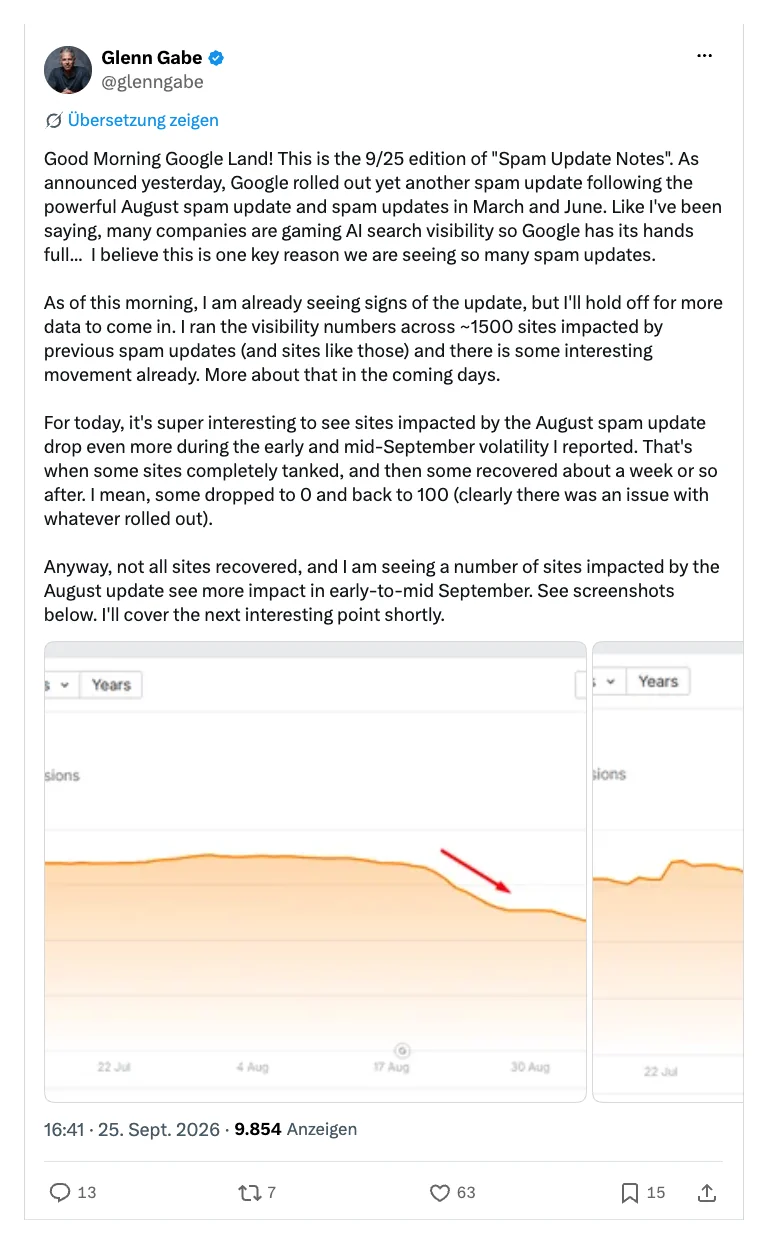 X-Post von Glenn Gabe vom 25.09.2026, Spam Update Notes: Sichtbarkeitsdaten von rund 1.500 Websites, die von früheren Spam-Updates betroffen waren, dazu ein Chart mit weiterem Abfall Mitte September