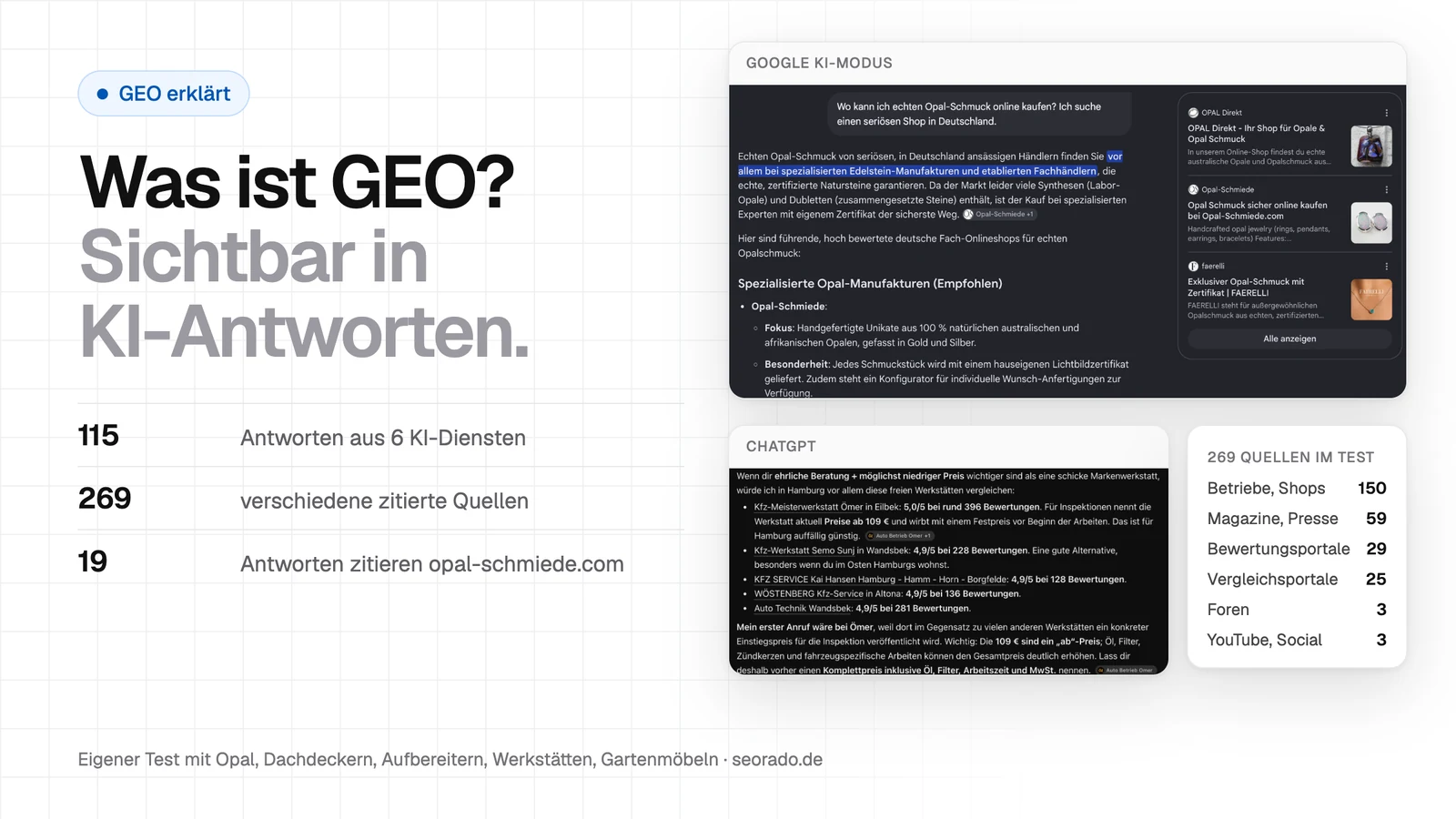 Titelbild: Was ist GEO? Sichtbar in KI-Antworten. 115 Antworten aus 6 KI-Diensten, 269 zitierte Quellen, 19 Antworten zitieren opal-schmiede.com, daneben Screenshots aus Googles KI-Modus und ChatGPT
