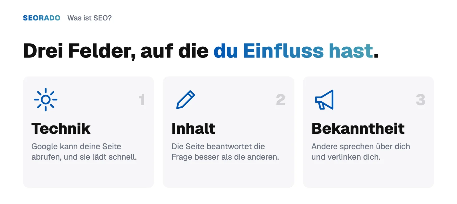 Grafik: Drei Felder, auf die du Einfluss hast. Technik: Google kann deine Seite abrufen und sie lädt schnell. Inhalt: Die Seite beantwortet die Frage besser als die anderen. Bekanntheit: Andere sprechen über dich und verlinken dich