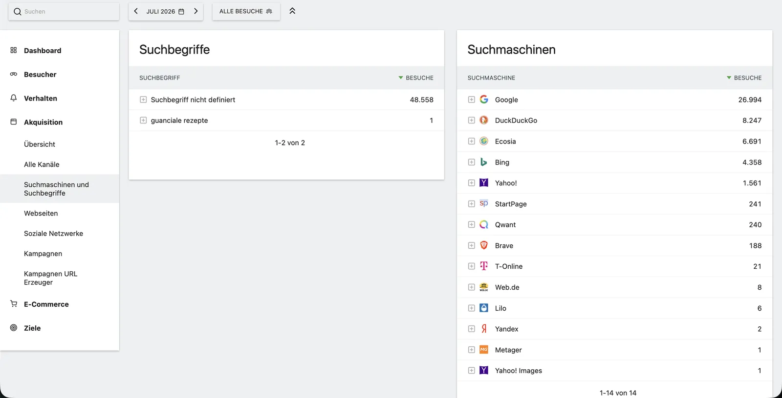Matomo, Juli 2026: Google liefert 27.000 Besuche, die anderen Suchmaschinen zusammen 21.500.