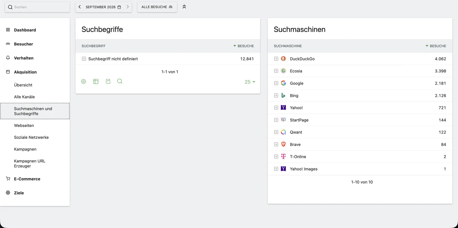Matomo, September 2026: DuckDuckGo und Ecosia liegen vor Google.